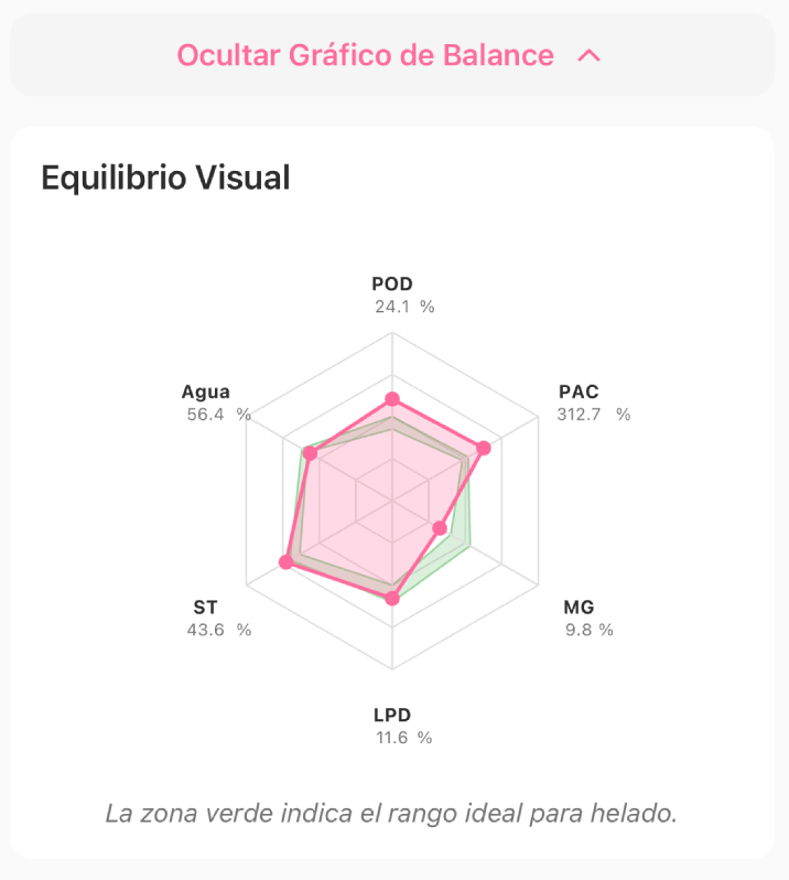 Gráfico de Araña