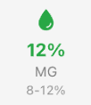 MG Indicator