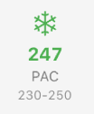 PAC Indicator