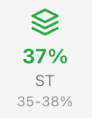 ST Indicator