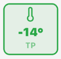 TP Indicator